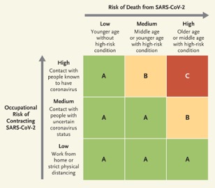 3maal3 triage afb